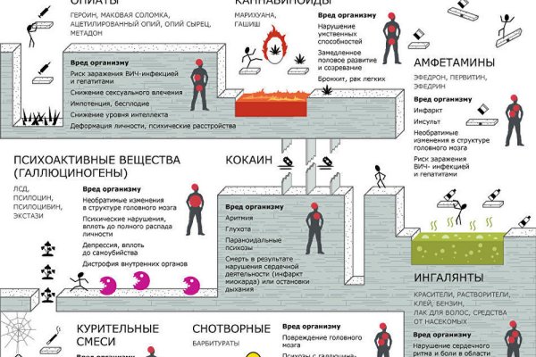 Кракен нарка шоп